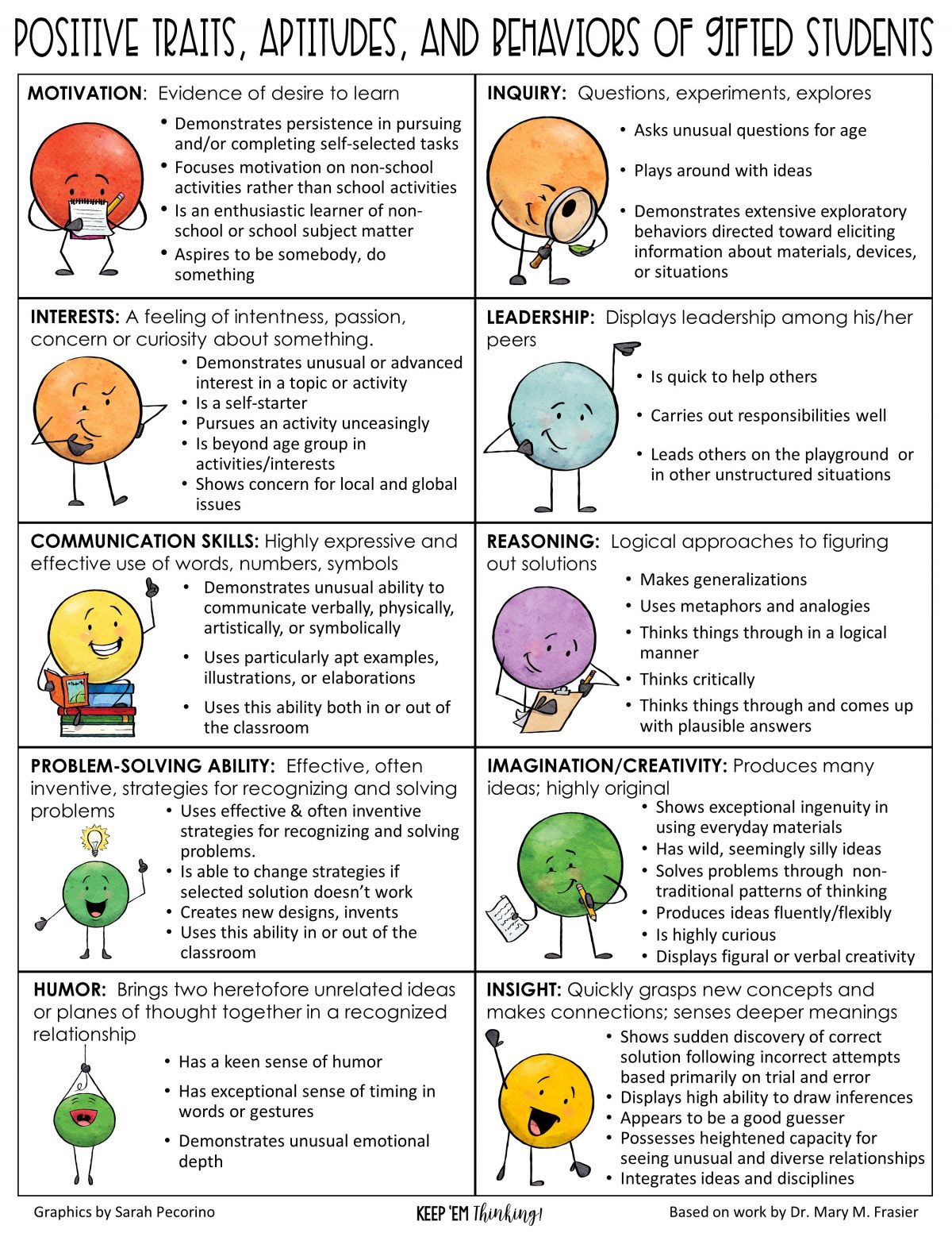 IS YOUR CLASS CLOWN GIFTED NEGATIVE TRAITS OF GIFTED KIDS Keep em IS YOUR CLASS CLOWN GIFTED NEGATIVE TRAITS OF GIFTED KIDS Keep em