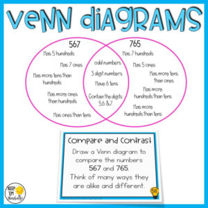 Compare and Contrasting using Venn Diagrams
