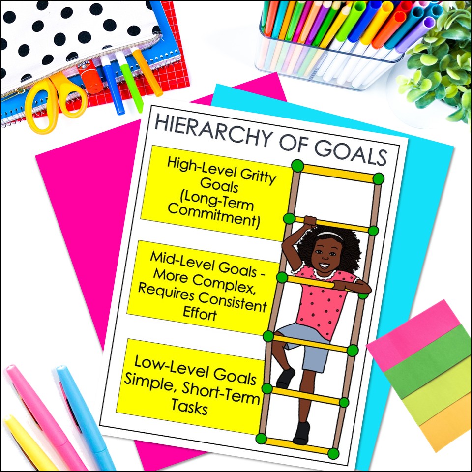 hierarchy of goals chart on a table